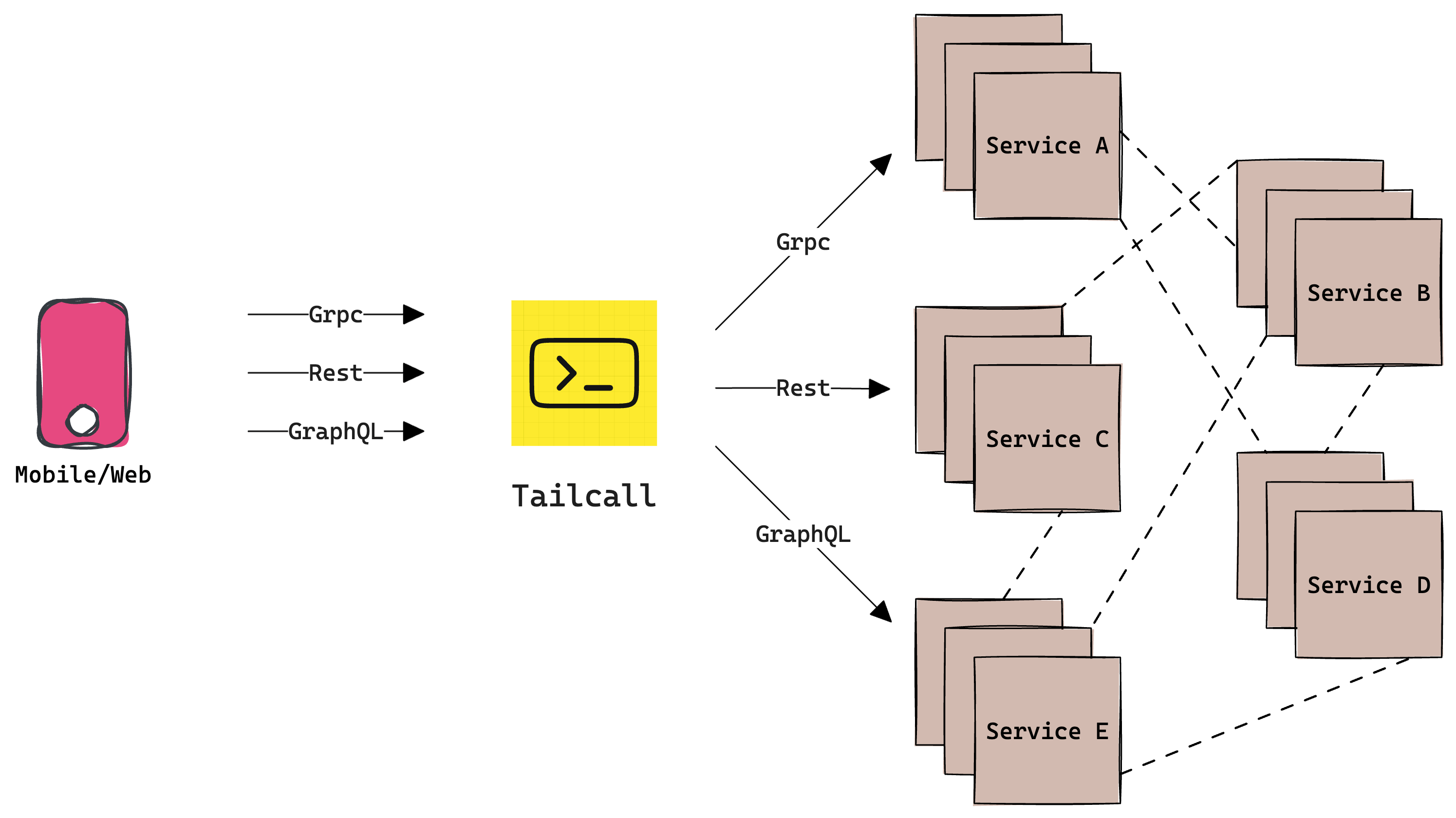 Architecture Diagram