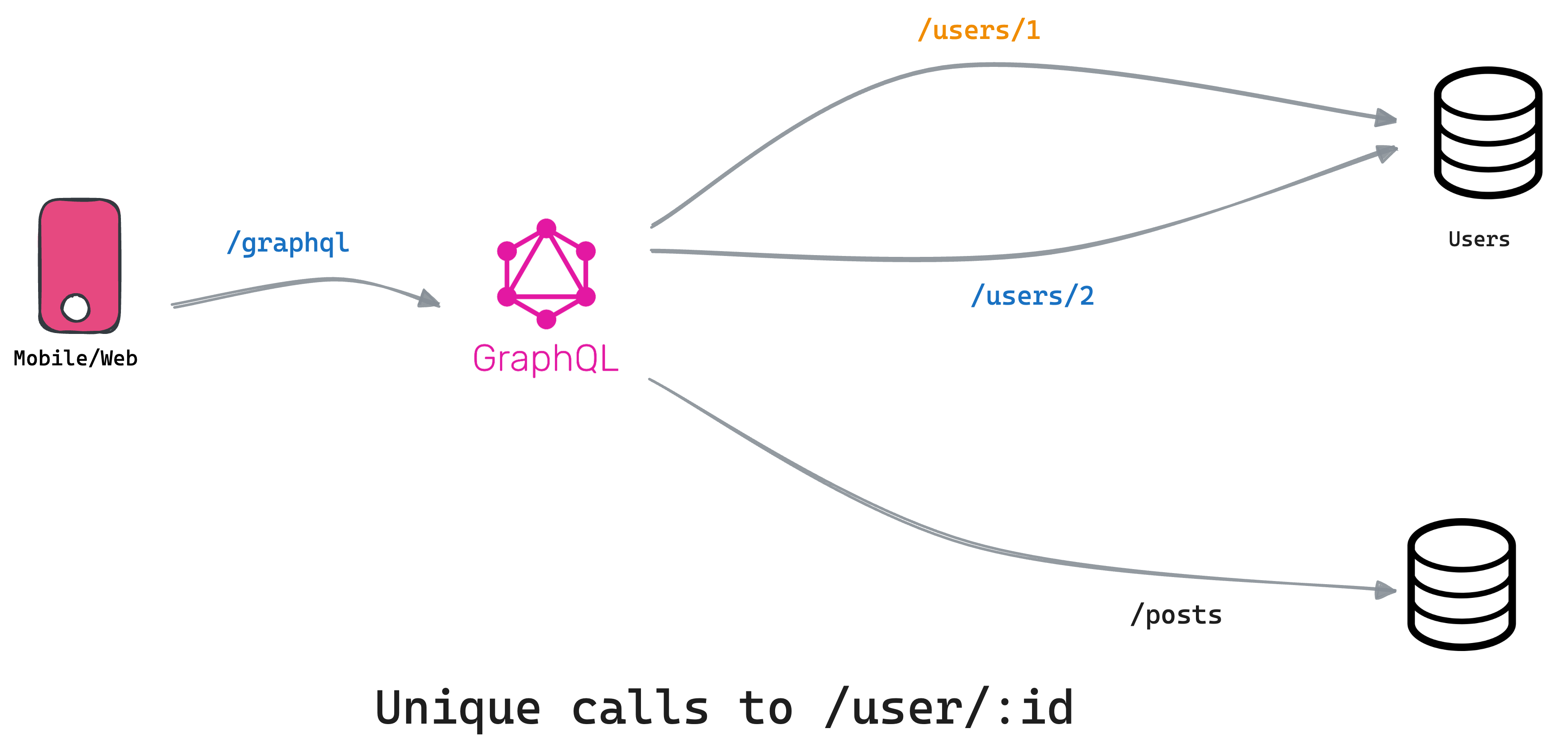 Unique Upstream Calls